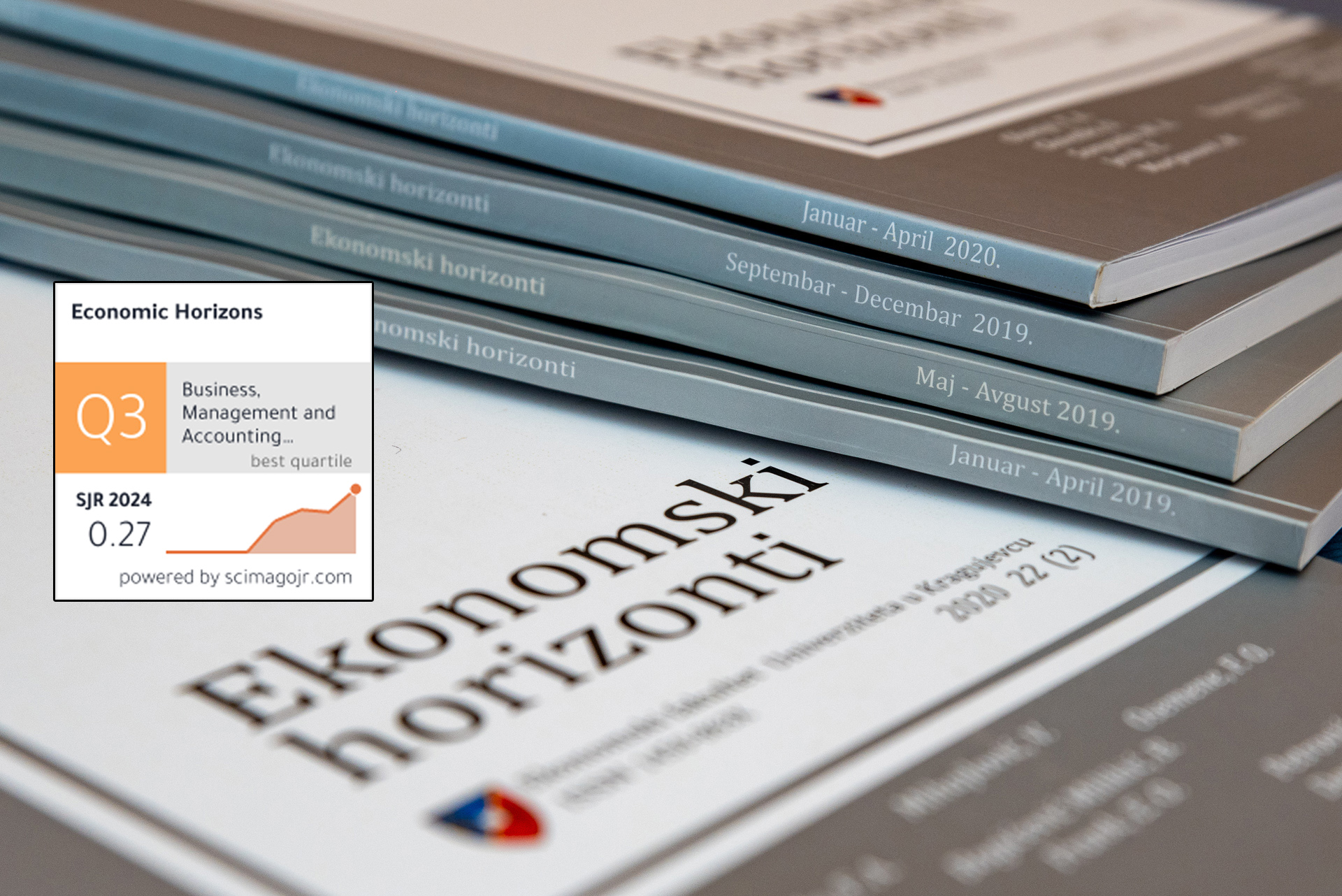 Научни часопис Економски хоризонти у категорији Q3 у бази SCImago Journal Ranк (SJR)